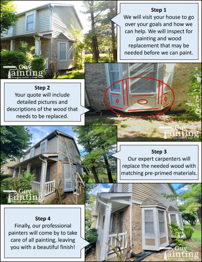 Guy Painting Wood Replacement flow chart showing the four-step inspection, quote, carpentry, and painting process